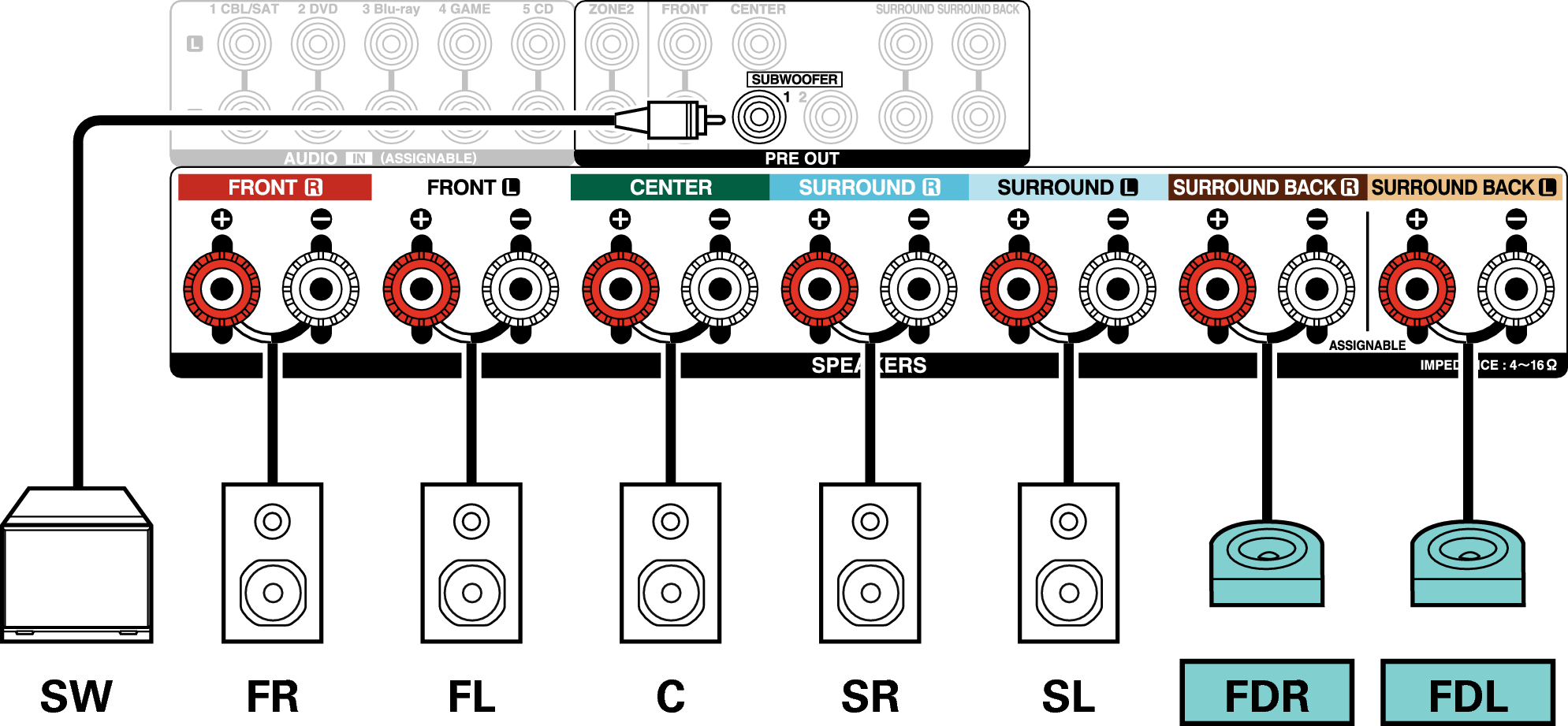 Conne SP 7.1 FD X3300E2